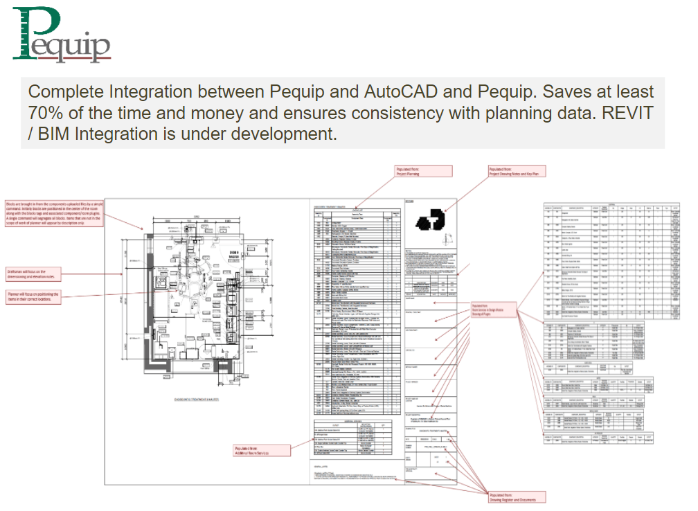 Integration with AutoCAD using Pequip Tools 2