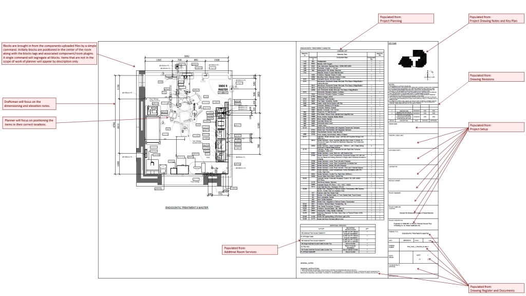 Integration with AutoCAD using Pequip Tools