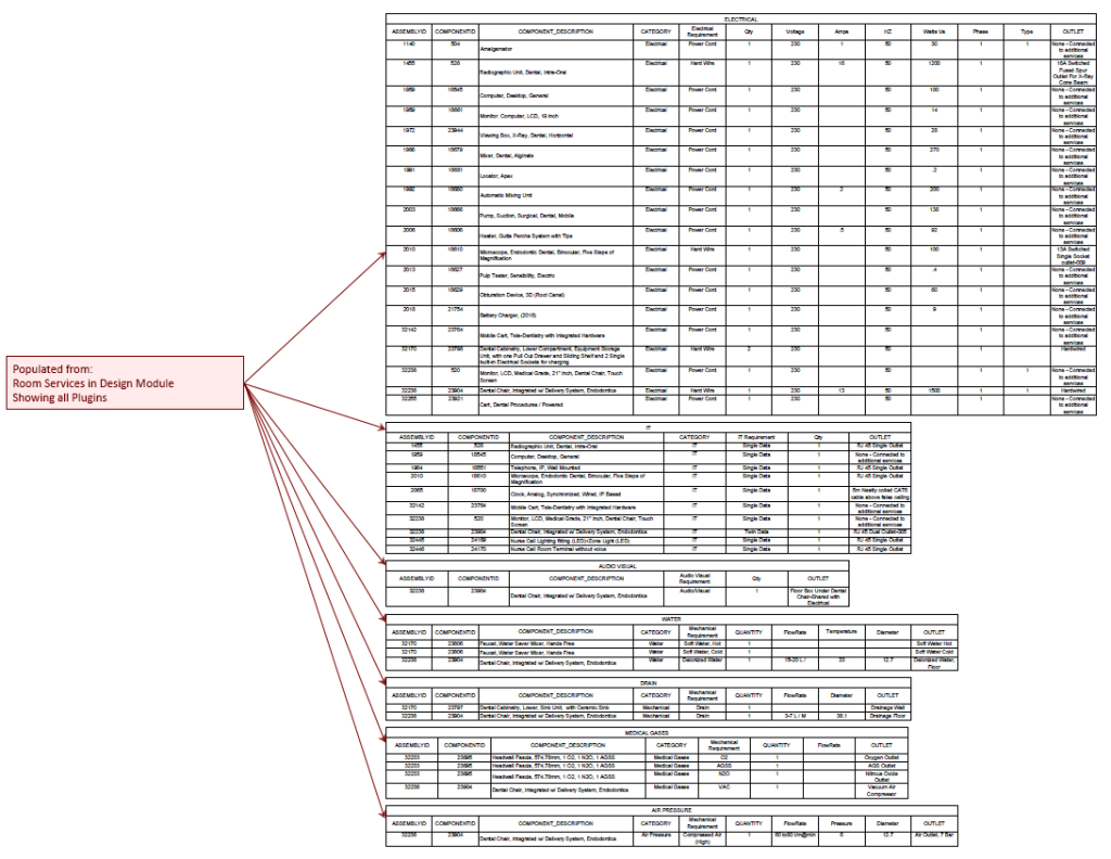 Integration with AutoCAD using Pequip Tools