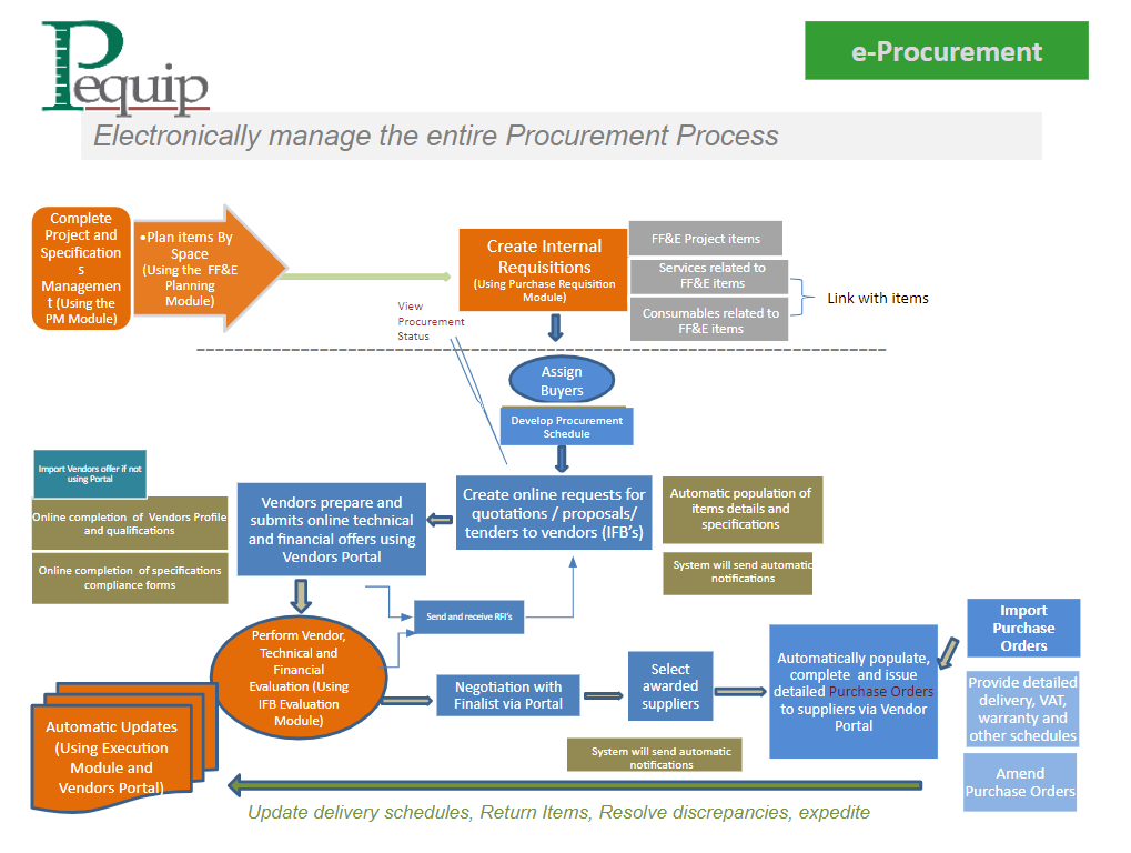 e-Procurement 3